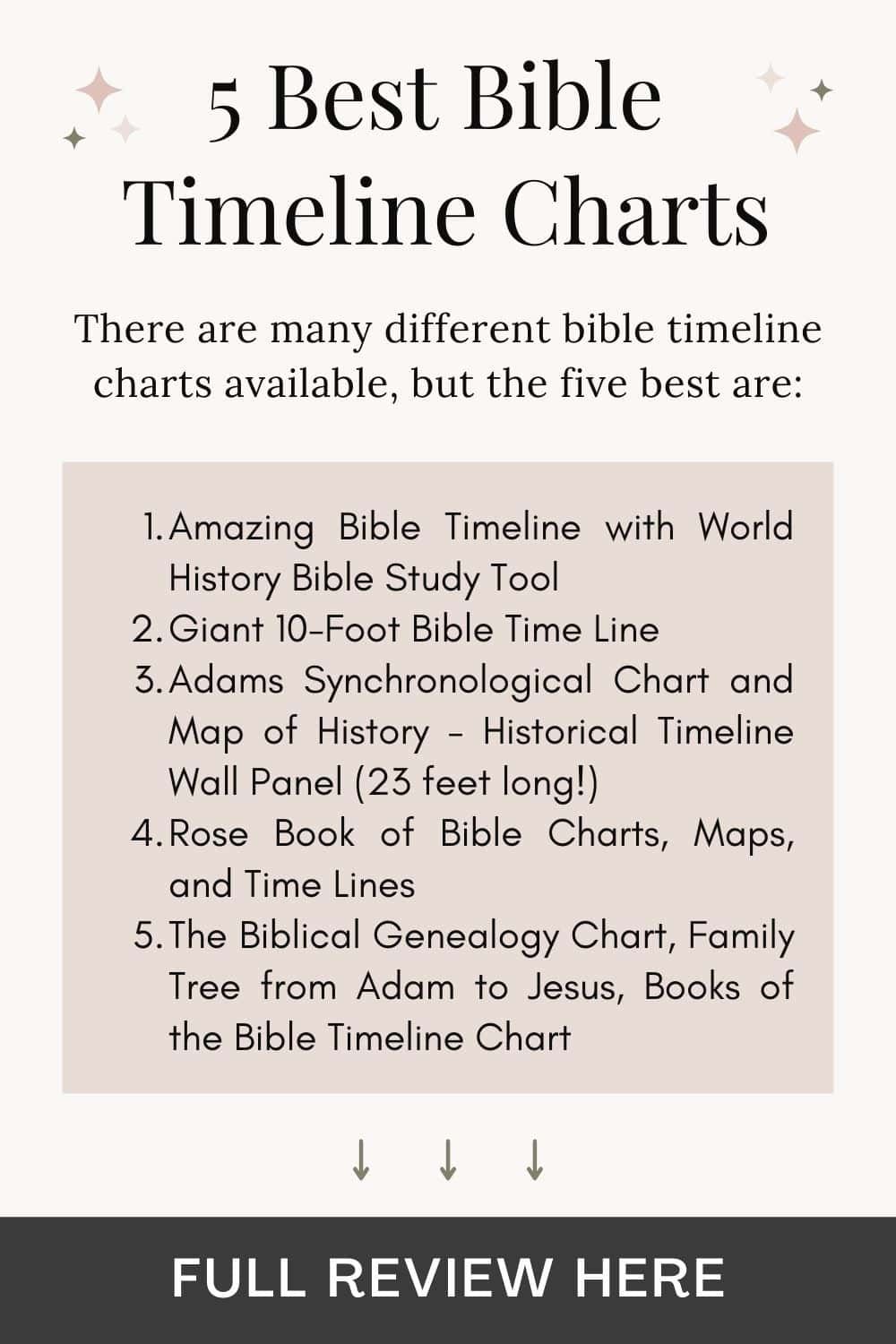 5 Best Bible Timeline Charts